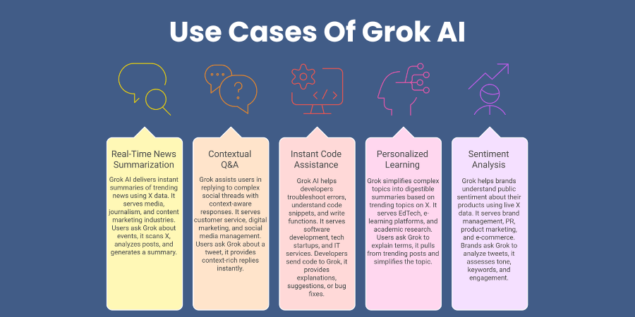 Grok AI Video Summarization Explained in Simple Words