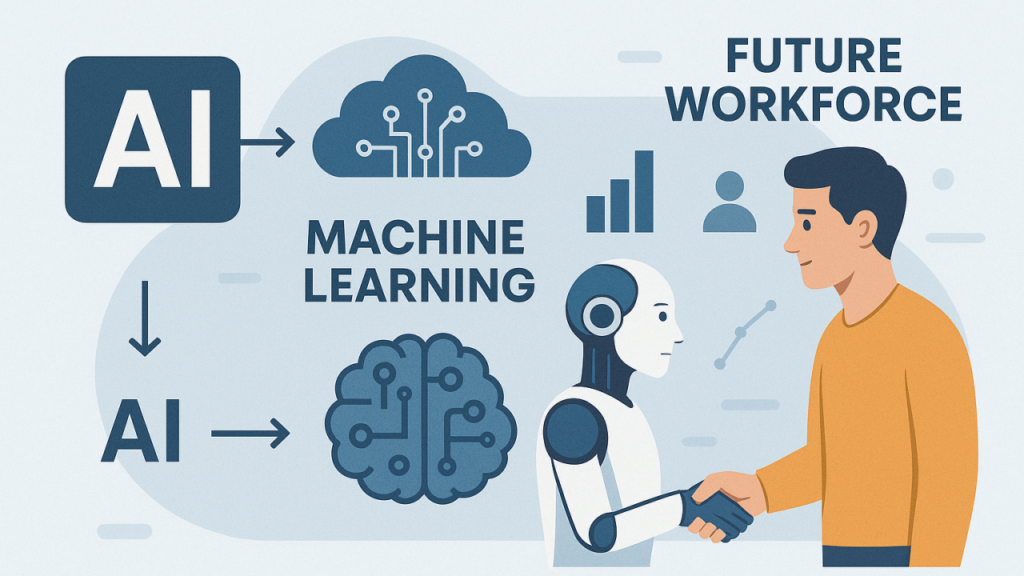 AI leadership and team culture