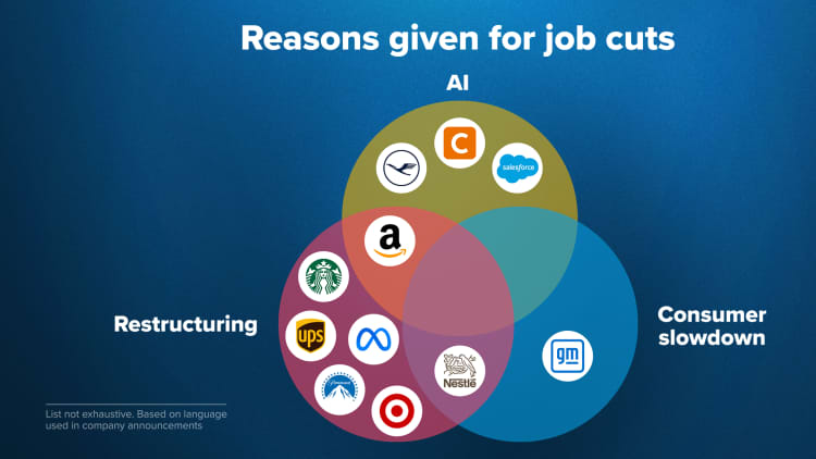 image_search_1770024972770 Future of jobs threatened by AI automation