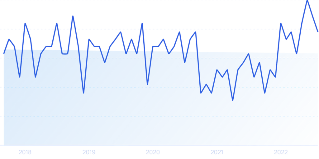 Why this trend is exploding in the US startup scene