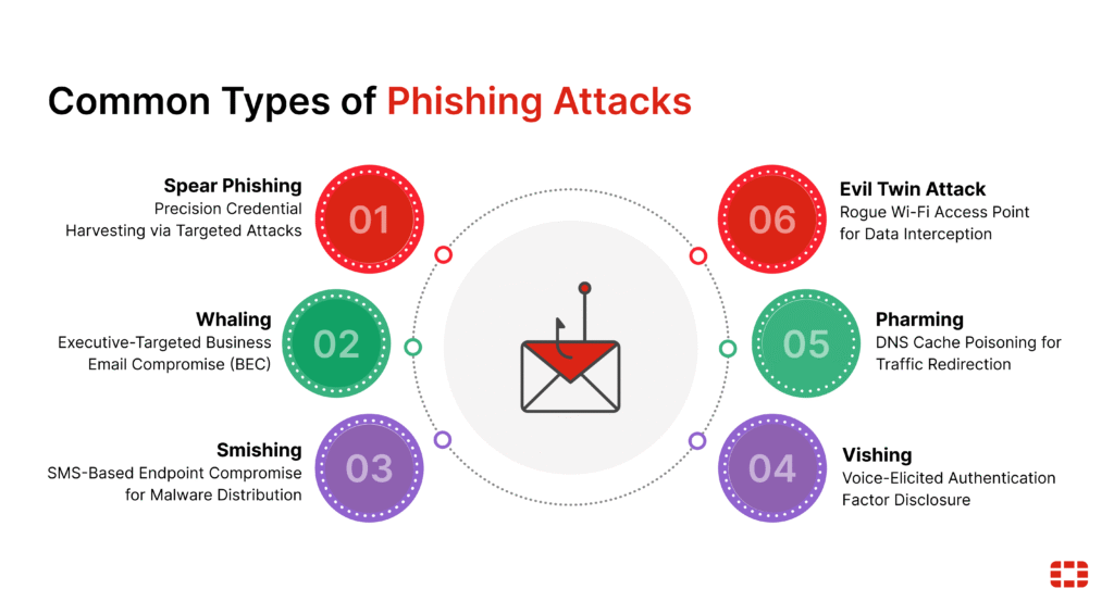 What Is a Phishing Attack?