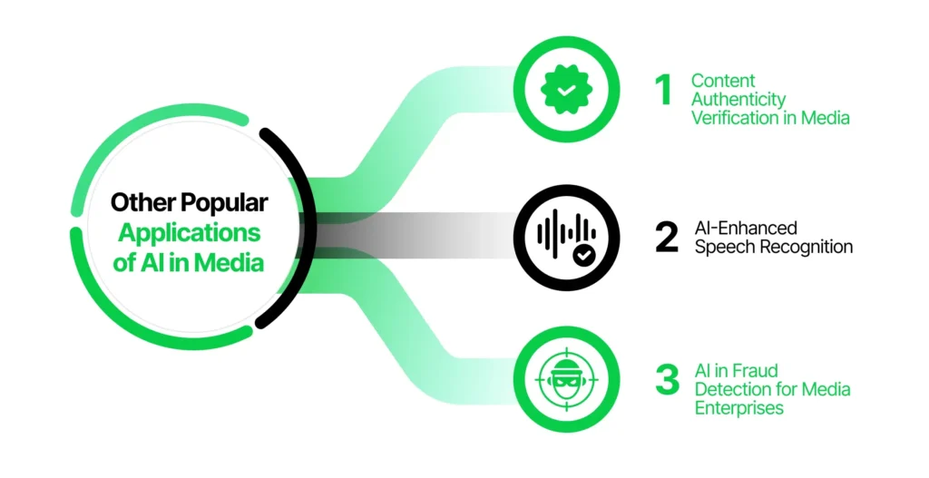 Why Media Outlets Are Exploring AI Knowledge Sources