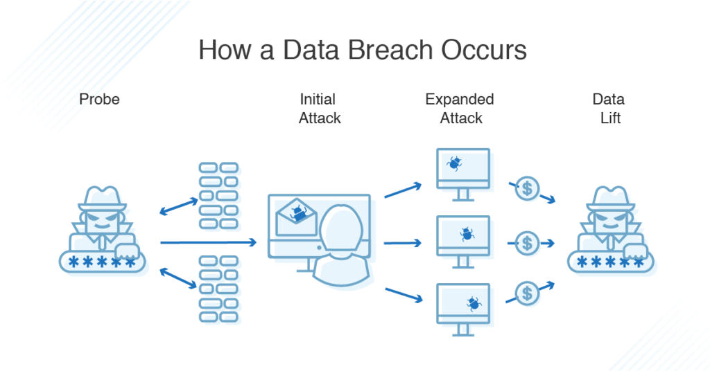 Data Breach Security Guide: What To Do Immediately After Login Info Is Exposed